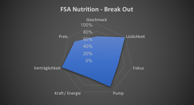 FSA_Nutrition_Breakout_Matrix.png